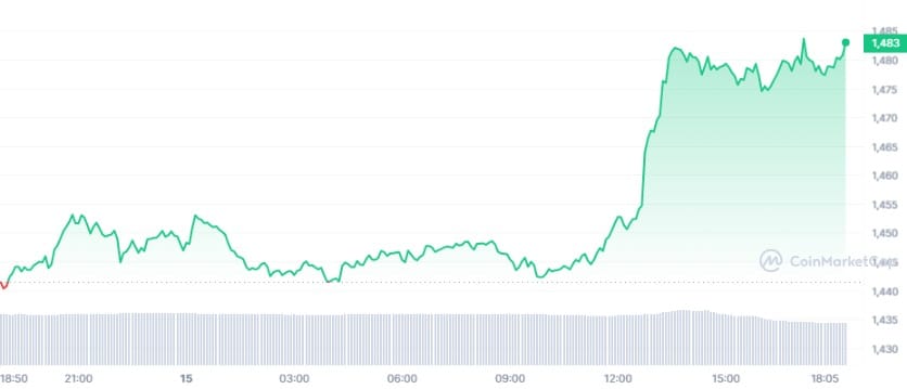 ETH_1D_graph_coinmarketcap