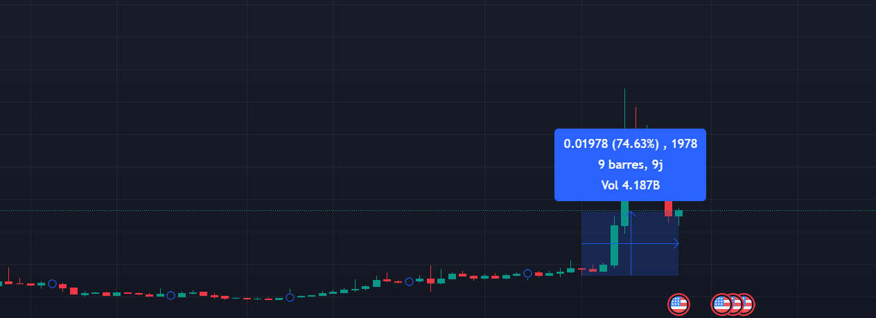 Crypto MDT : Hausse de plus de 60 % MDT