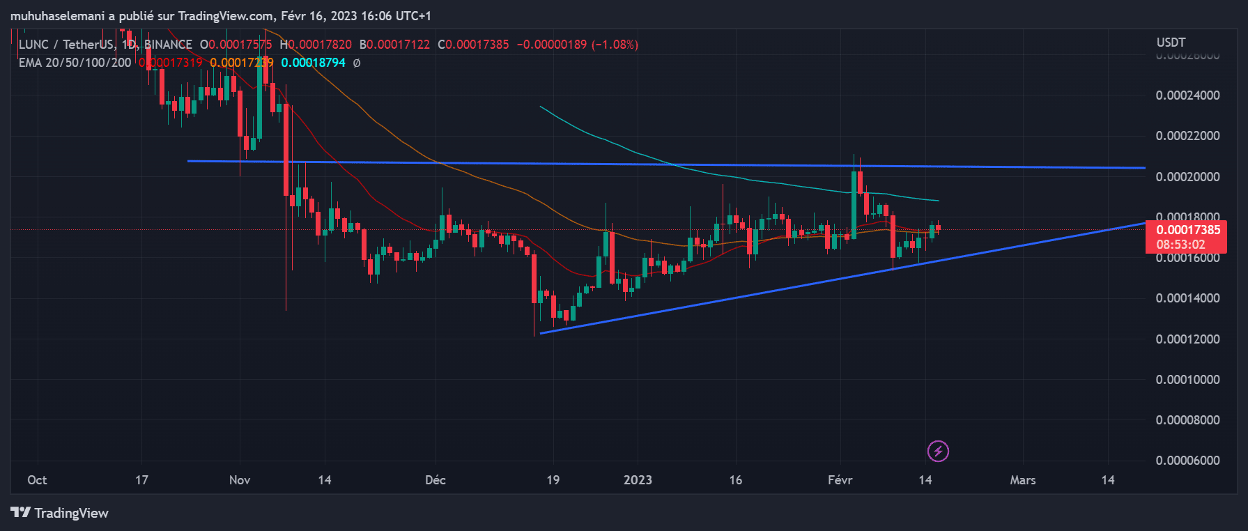 La crypto Terra Luna Classic