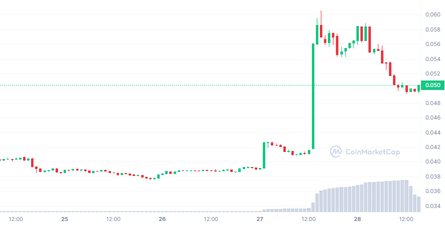 Prédictions sur la Crypto XEM - Graphique du prix du XEM