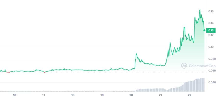 RIF_7D_graph_coinmarketcap