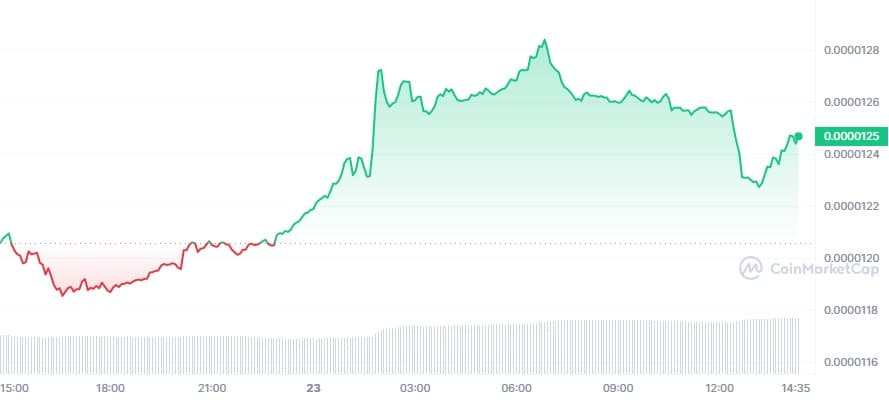 SHIB_1D_graph_coinmarketcap (1)