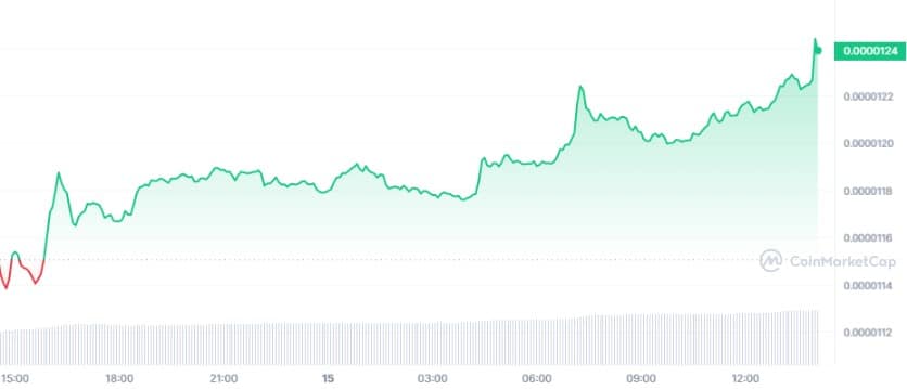 SHIB_1D_graph_coinmarketcap