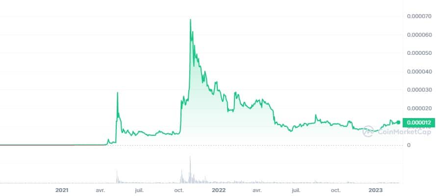 SHIB_ALL_graph_coinmarketcap