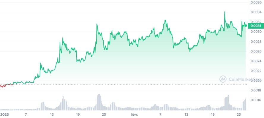 SLP_YTD_graph_coinmarketcap