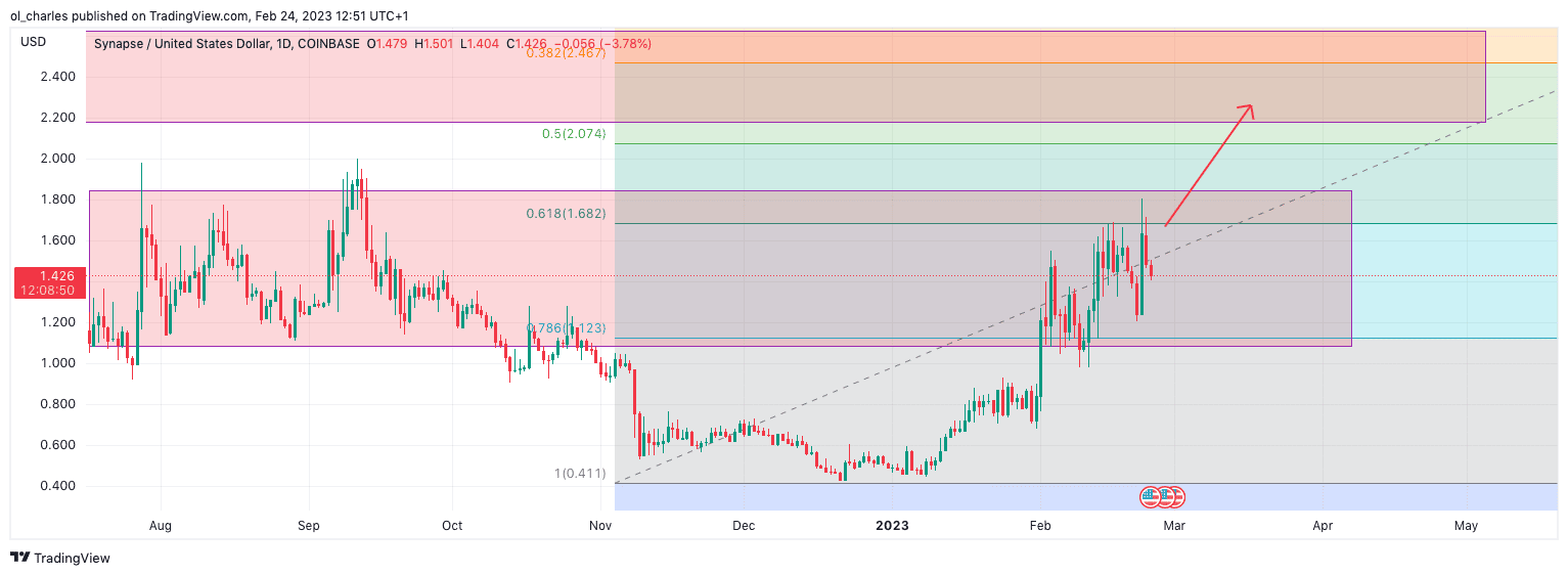 syn crypto