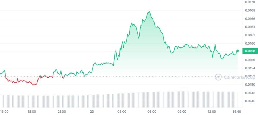 TAMA_1D_graph_coinmarketcap