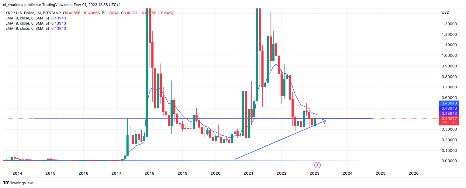 XRP crypto-monnaie Ripple