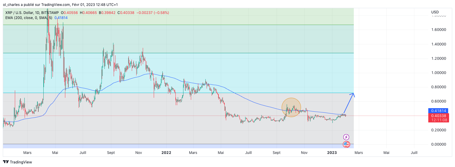 XRP crypto-monnaie Ripple