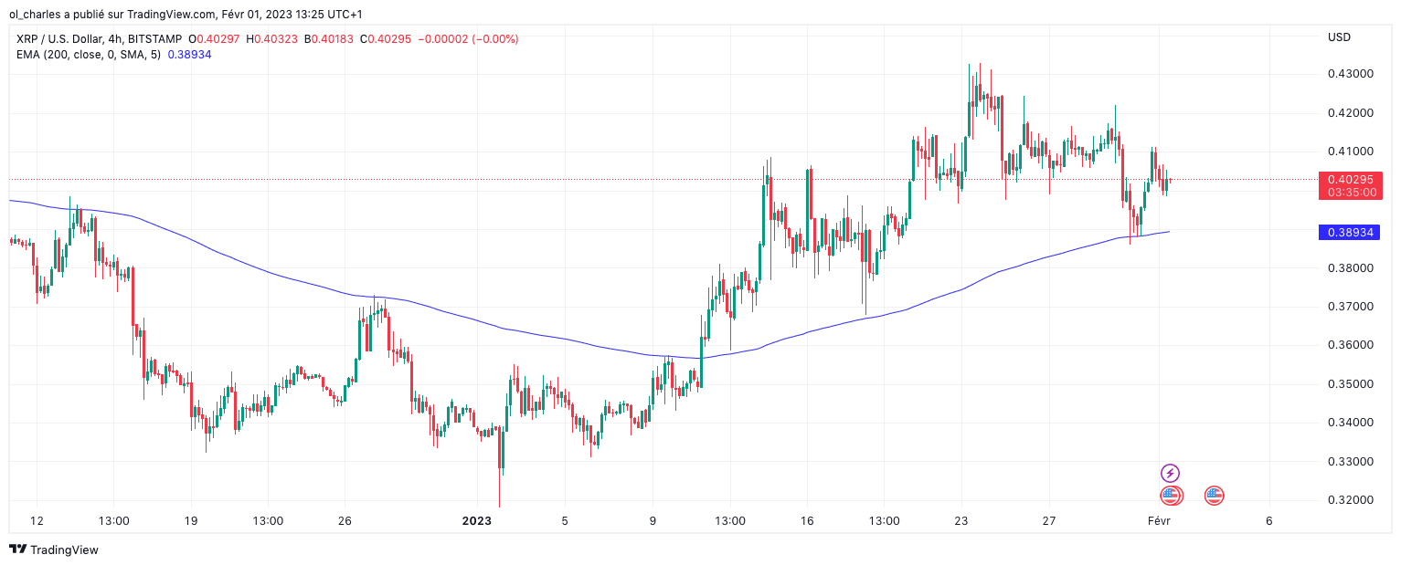 crypto-monnaie Ripple