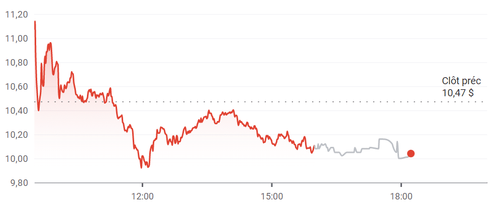 robinhood cours