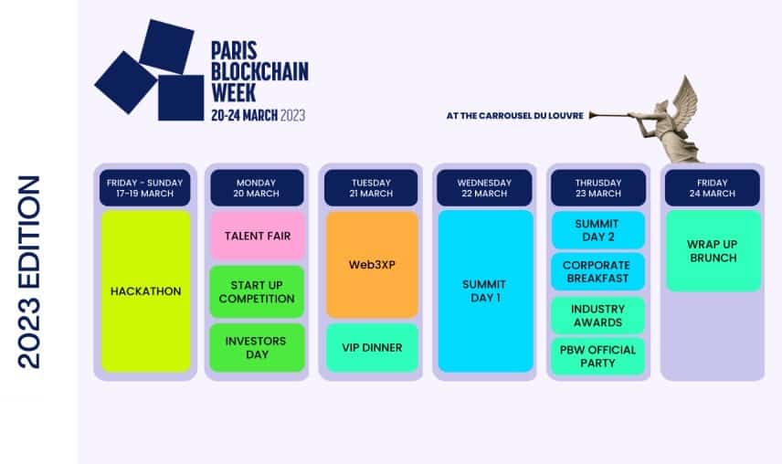 paris blockchain week