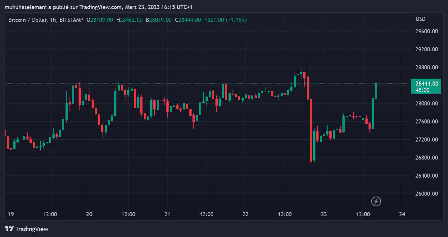 Analyse technique crypto du 23 mars