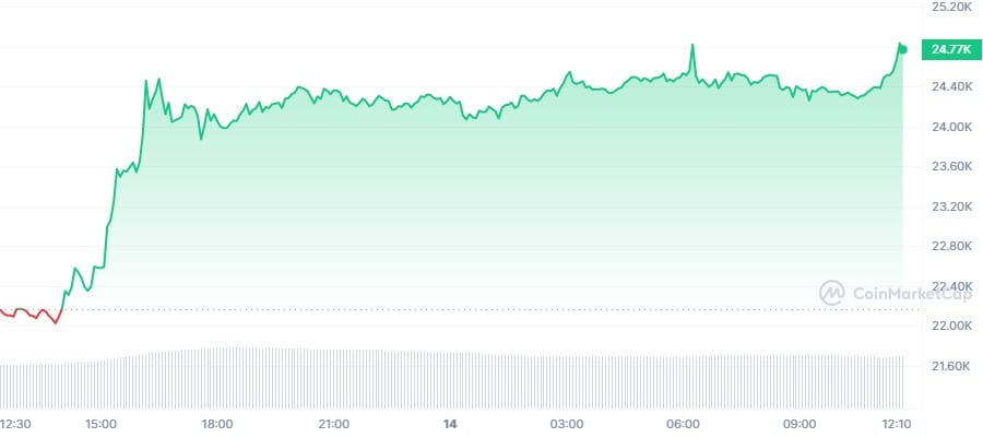 BTC_1D_graph_coinmarketcap