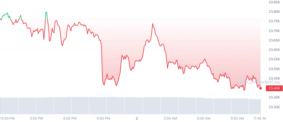 prédiction prix bitcoin