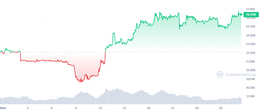 BTC_1M_graph_coinmarketcap