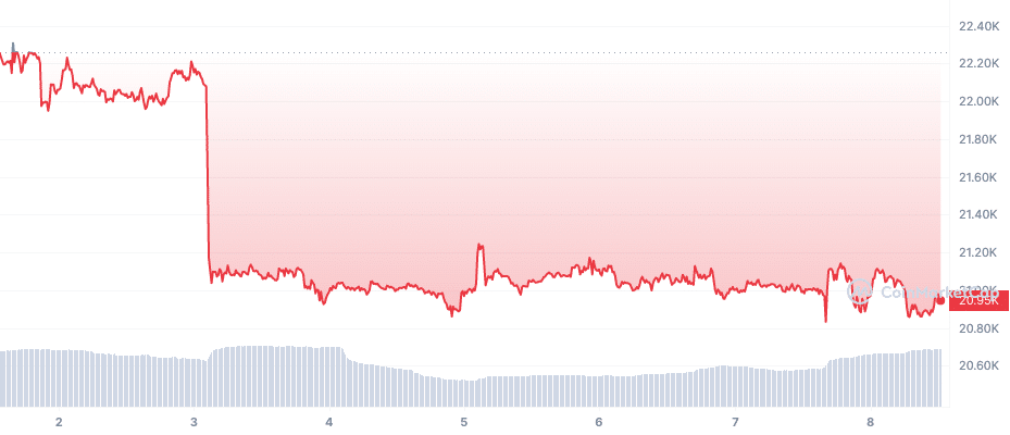 cours bitcoin