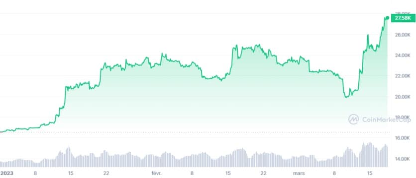 BTC_YTD_graph_coinmarketcap