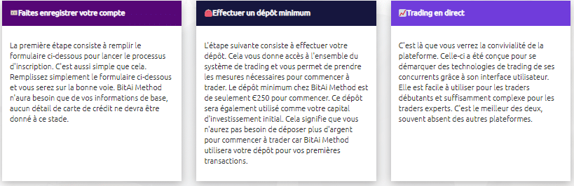 BitAi Method Avis : Comment Fonctionne-t-il ?