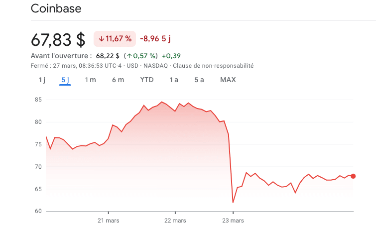 sec coinbase