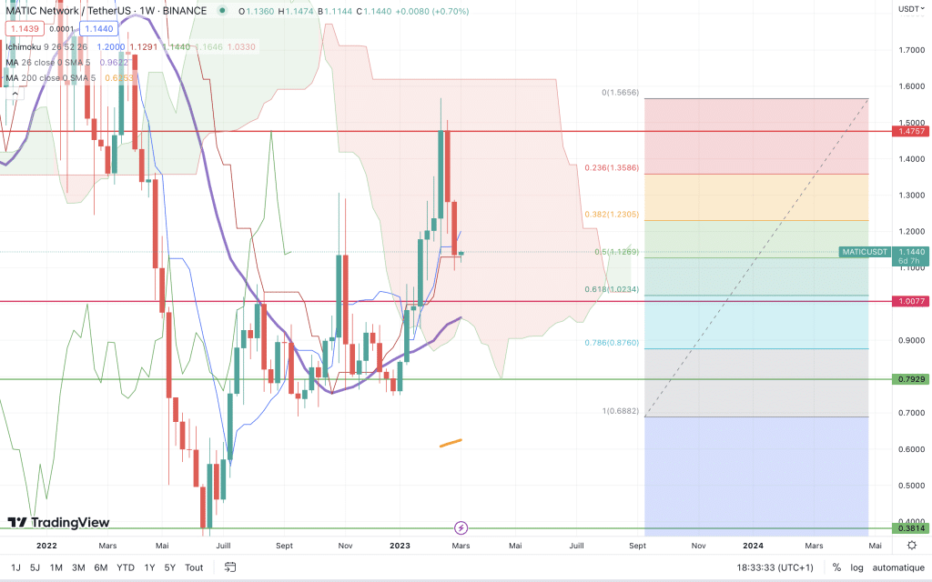 crypto polygon