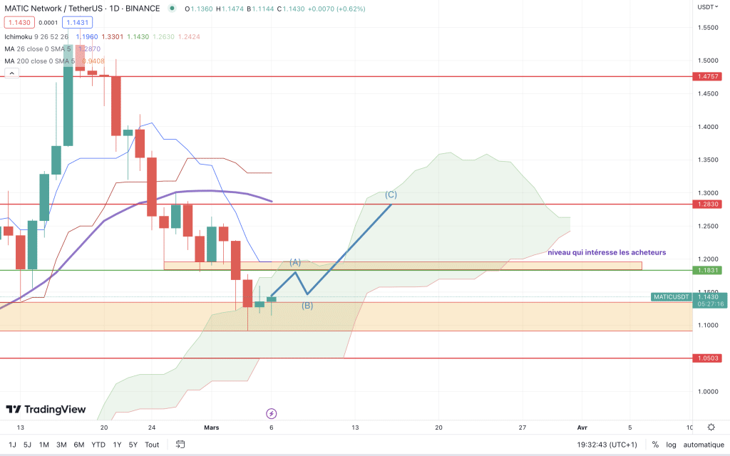 crypto polygon 