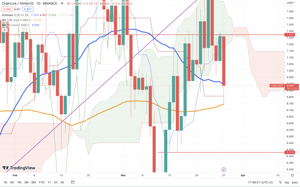 crypto analyse jour