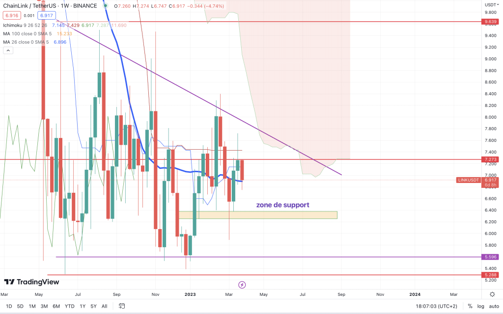 crypto jour analyse 