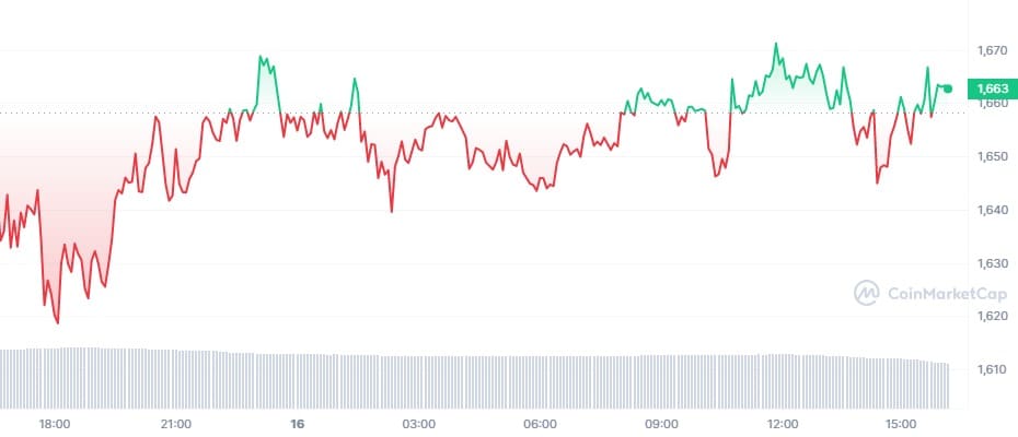 ETH_1D_graph_coinmarketcap