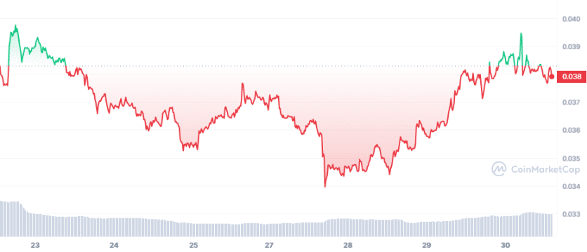 GALA_7D_graph_coinmarketcap