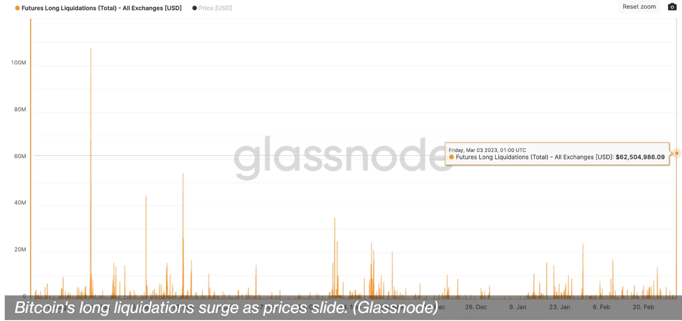 Crypto marché liquidation