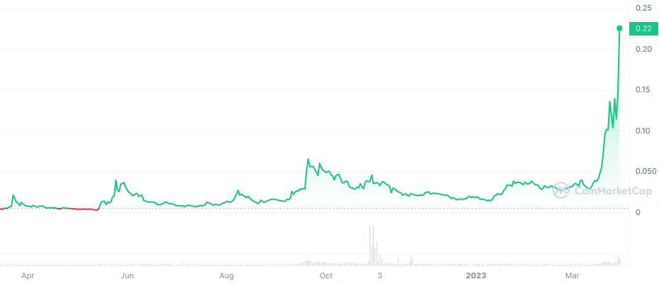 crypto LOOP