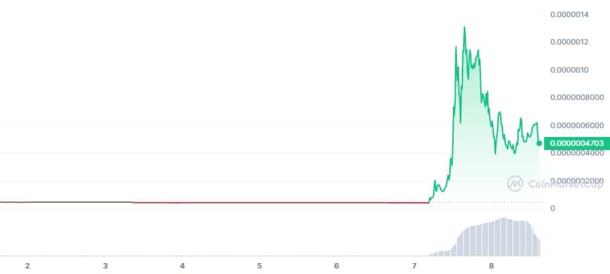 MOPS_7D_graph_coinmarketcap