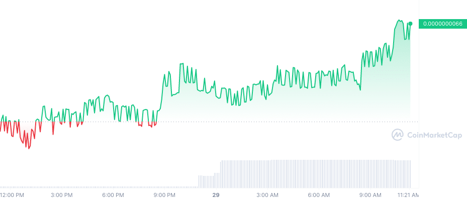 safemoon crypto