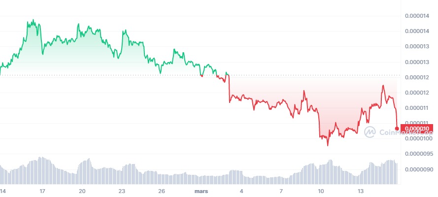 SHIB_1M_graph_coinmarketcap