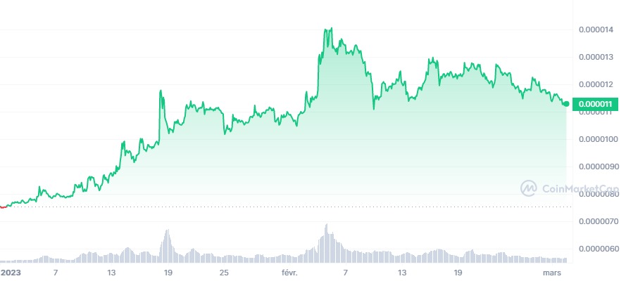 SHIB_YTD_graph_coinmarketcap