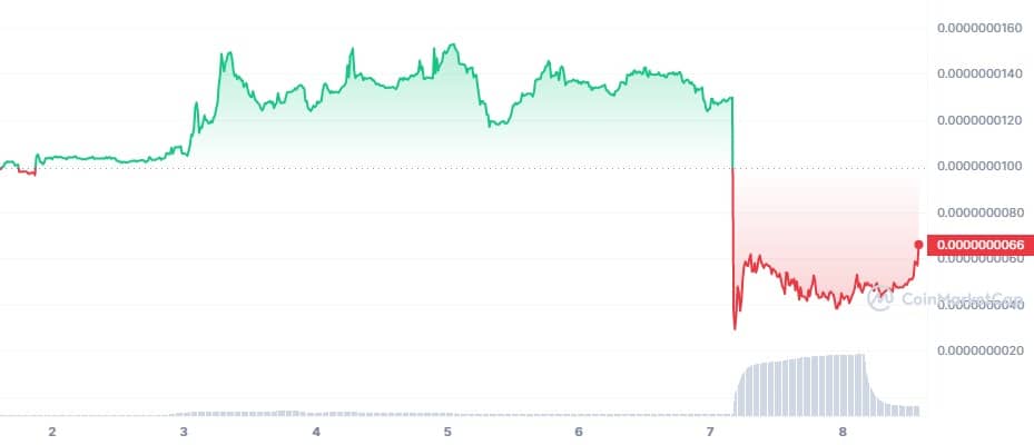 SHIK_7D_graph_coinmarketcap