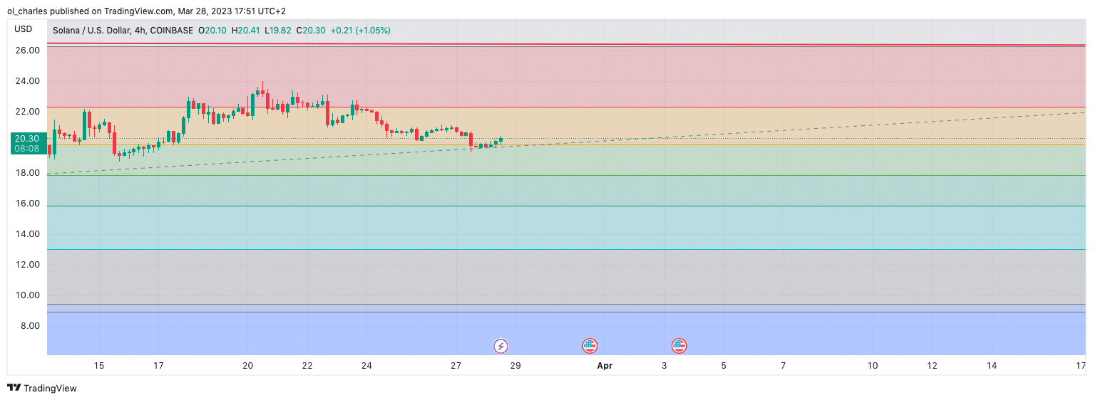 solana crypto prédiction