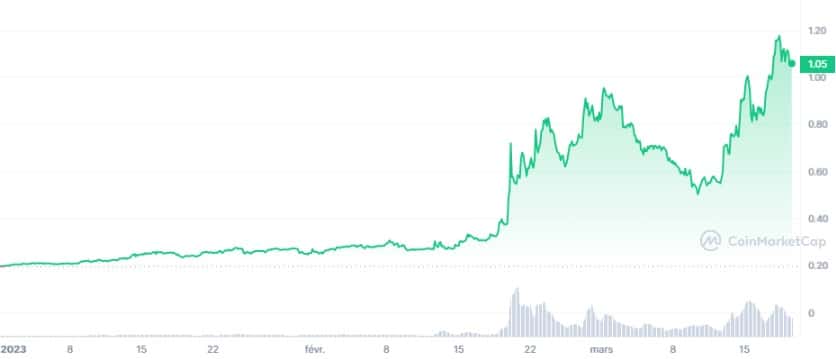 STX_YTD_graph_coinmarketcap