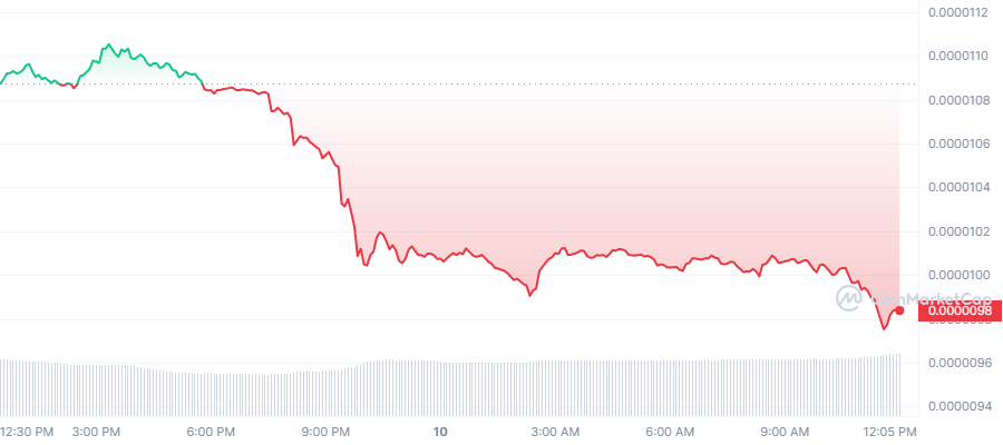 Shiba Inu Coin - Un Gros Pump à venir ?