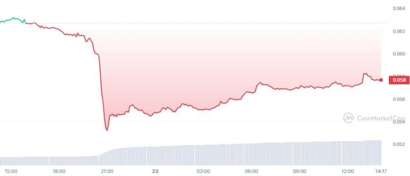 TRX_1D_graph_coinmarketcap