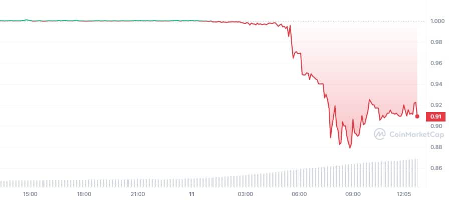 USDC_1D_graph_coinmarketcap