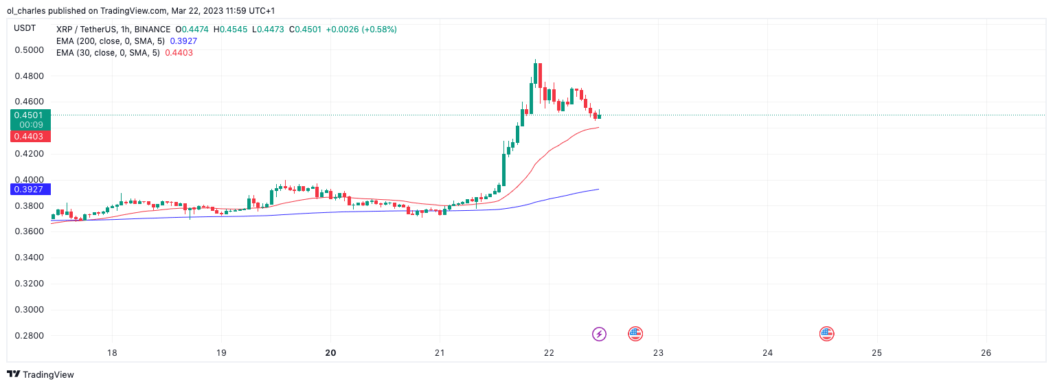 xrp