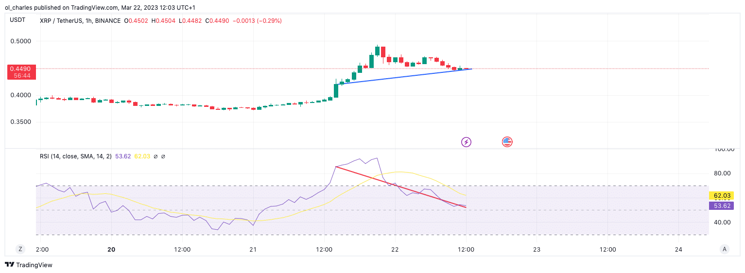 prédiction xrp