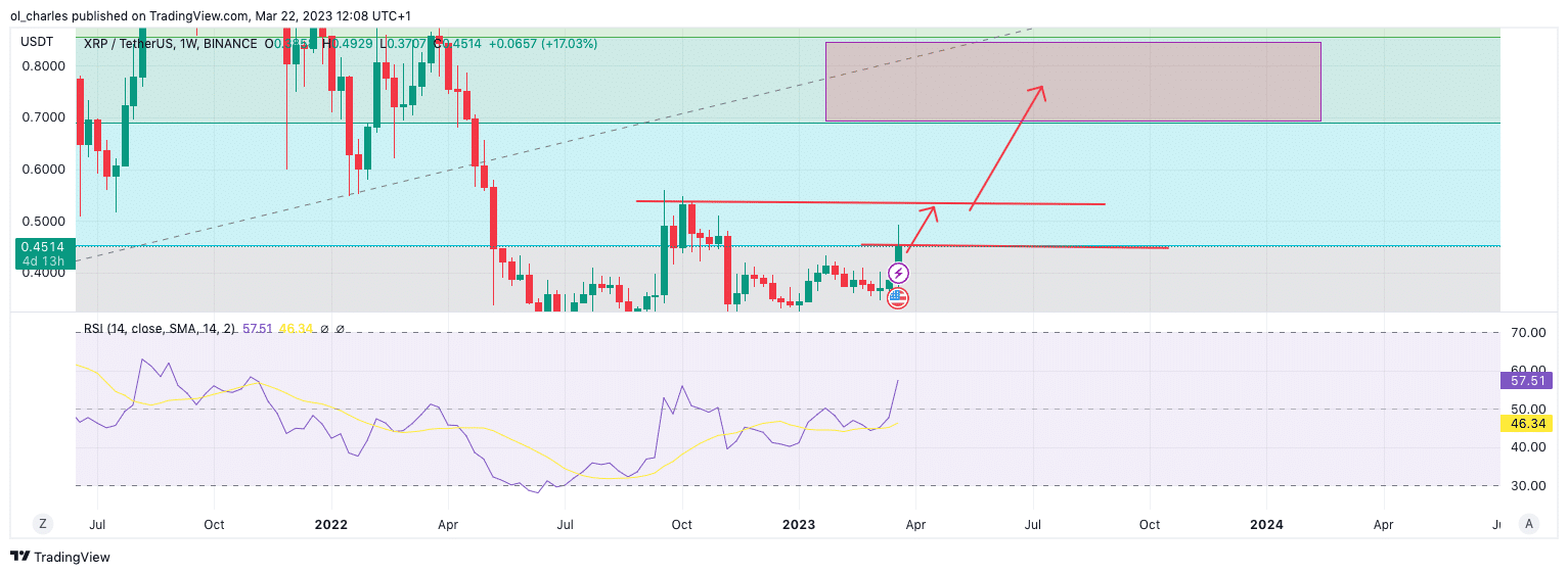 prédiction xrp