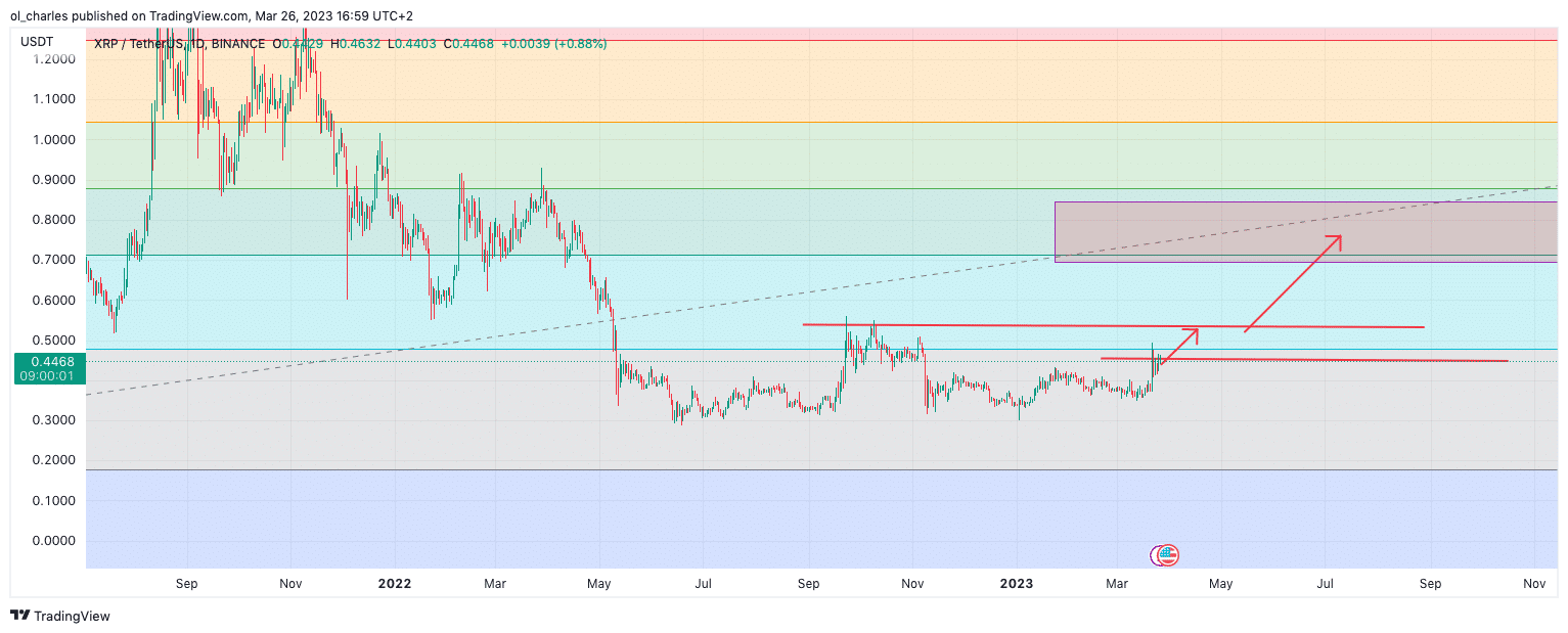 xrp ripple cours