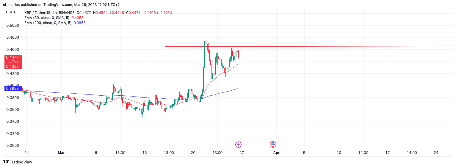 xrp ripple cours