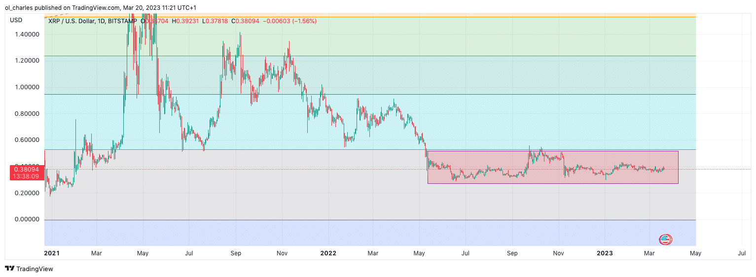 xrp crypto cours