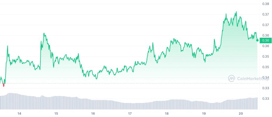 xrp crypto