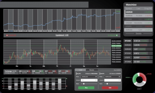 Étape 4 : Activer le Live Trading